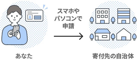 スマホやパソコンで申請